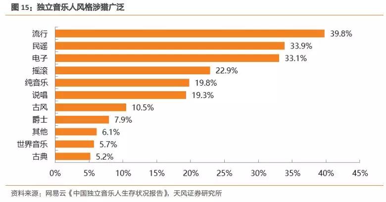 騰訊音樂娛樂集團：在線音樂的璀璨華章