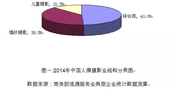 百度網盤：引領人像攝影行業新變革