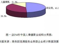 百度網盤：引領人像攝影行業新變革