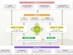 綠租云平臺：引領租賃行業綠色轉型新征程