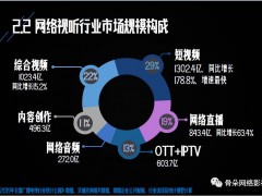 在線視頻平臺：下沉市場的開拓密碼