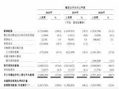 在線音樂風云：探索全產業鏈布局之路