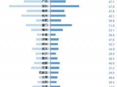 數字租賃平臺：開啟租賃新時代