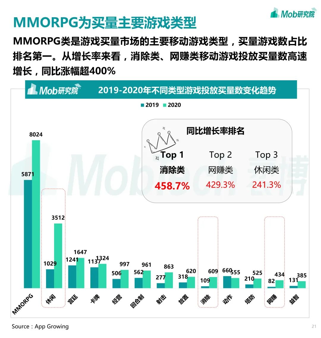 2024 年 11 月全球手游風云榜：誰是王者？