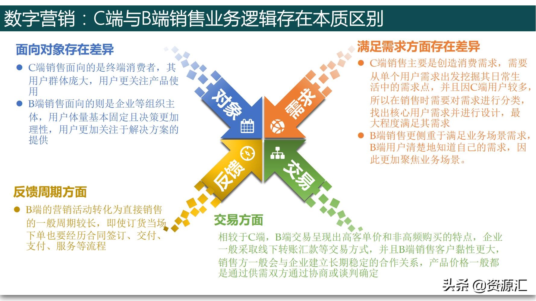 風口上的互聯網公司：機遇、挑戰與未來