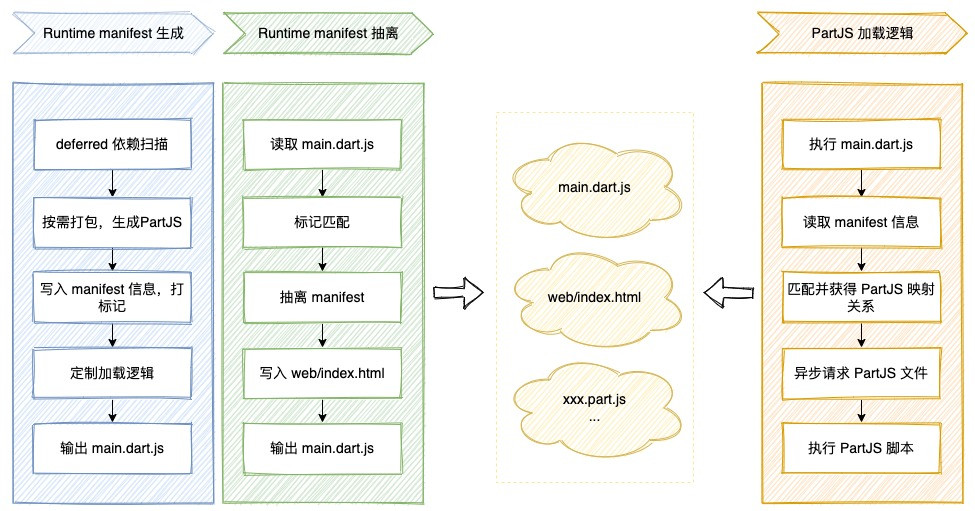 一文帶你了解基于Flutter的應用開發