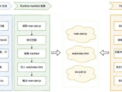 一文帶你了解基于Flutter的應用開發