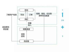 新規下，MCN機構的機遇與挑戰